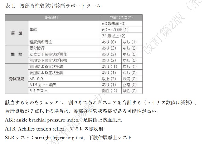 狭窄症診断ツール