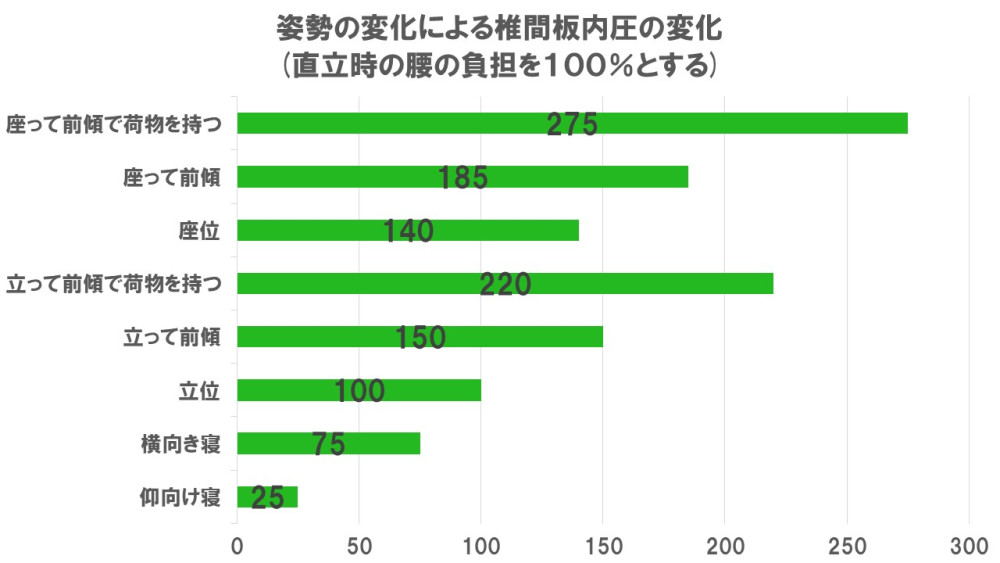 へる